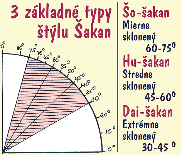 Štýl Šakan - Charles Ceronio